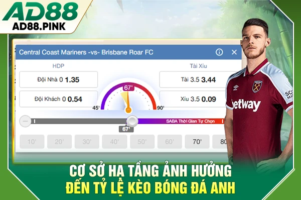Tỷ Lệ Kèo Bóng Đá Anh Đang Thay Đổi Như Nào Trước Mùa 26-27 Cơ sở hạ tầng ảnh hưởng đến tỷ lệ kèo bóng đá Anh